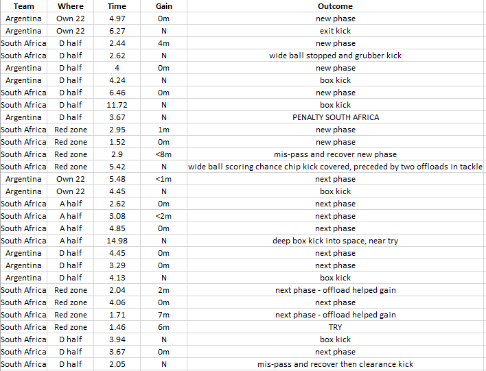 A journey into stats - ball speed