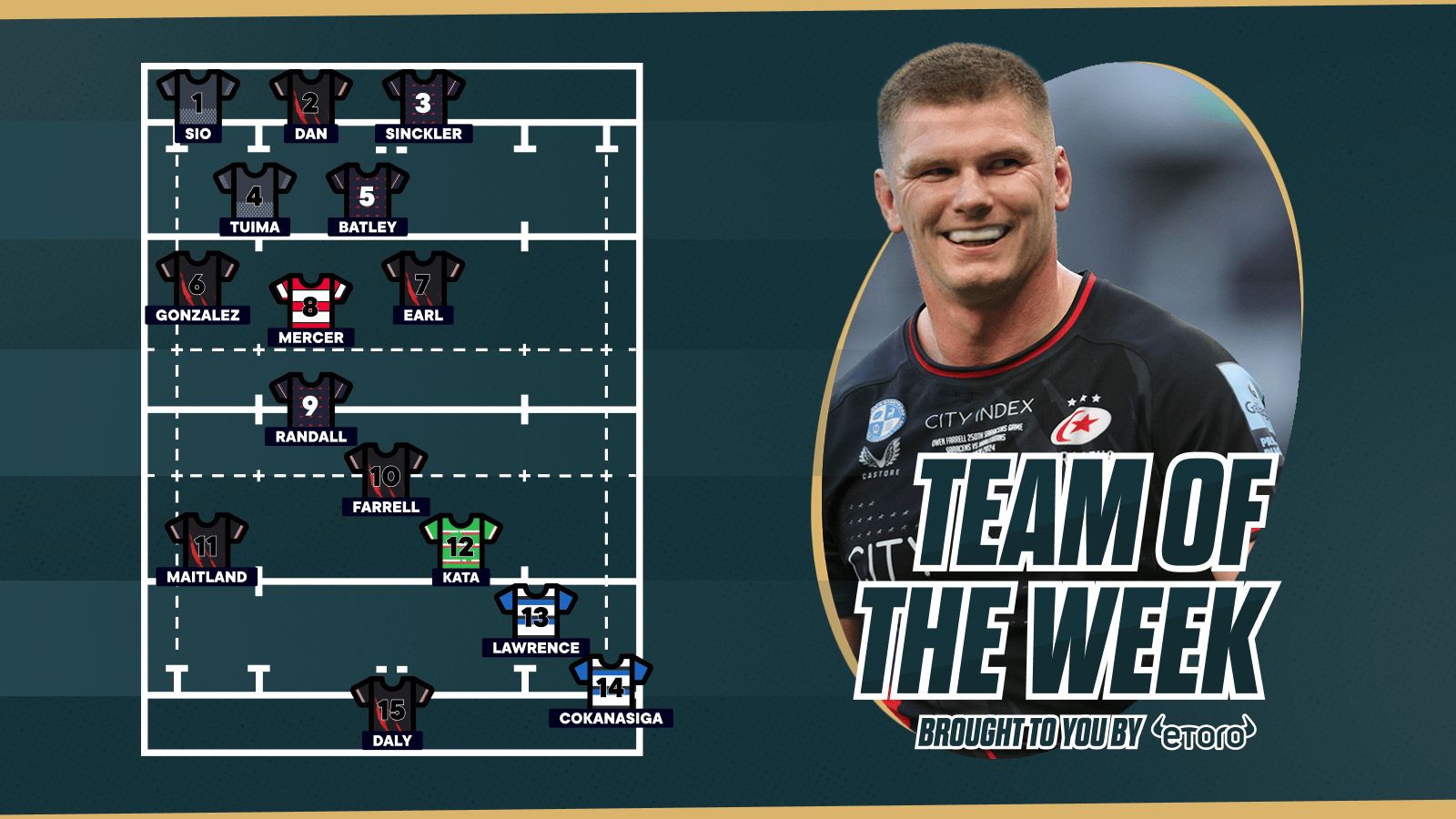 Premiership Team of the Week: Saracens dominate after London Derby blowout as George Chuter impressed by ‘complete ten’ Owen Farrell