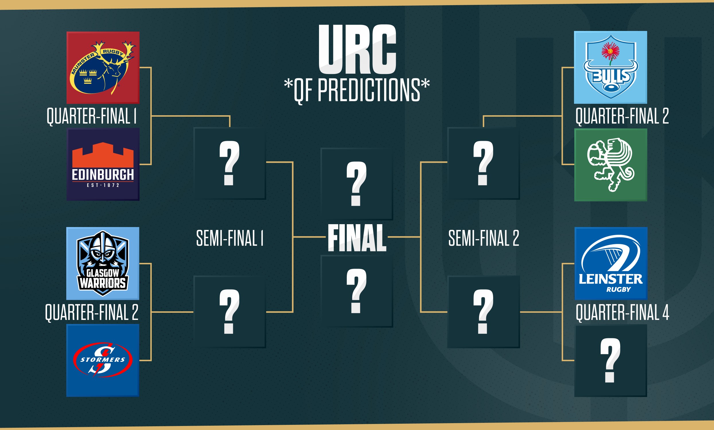 United Rugby Championship quarter-finals predictions.