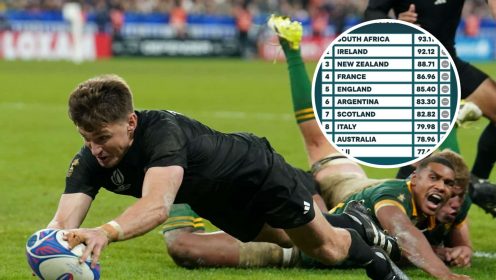 World rankings: All Blacks can send Springboks tumbling down in Ellis Park epic as Wallabies eye a jump
