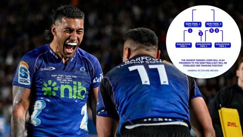 ‘What a mess! So much wrong!’ – Fans slam Super Rugby Pacific’s ‘lucky loser’ and new format