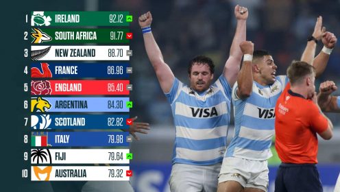 Springboks surrender top spot in the world rankings, Australia drop to joint all-time low