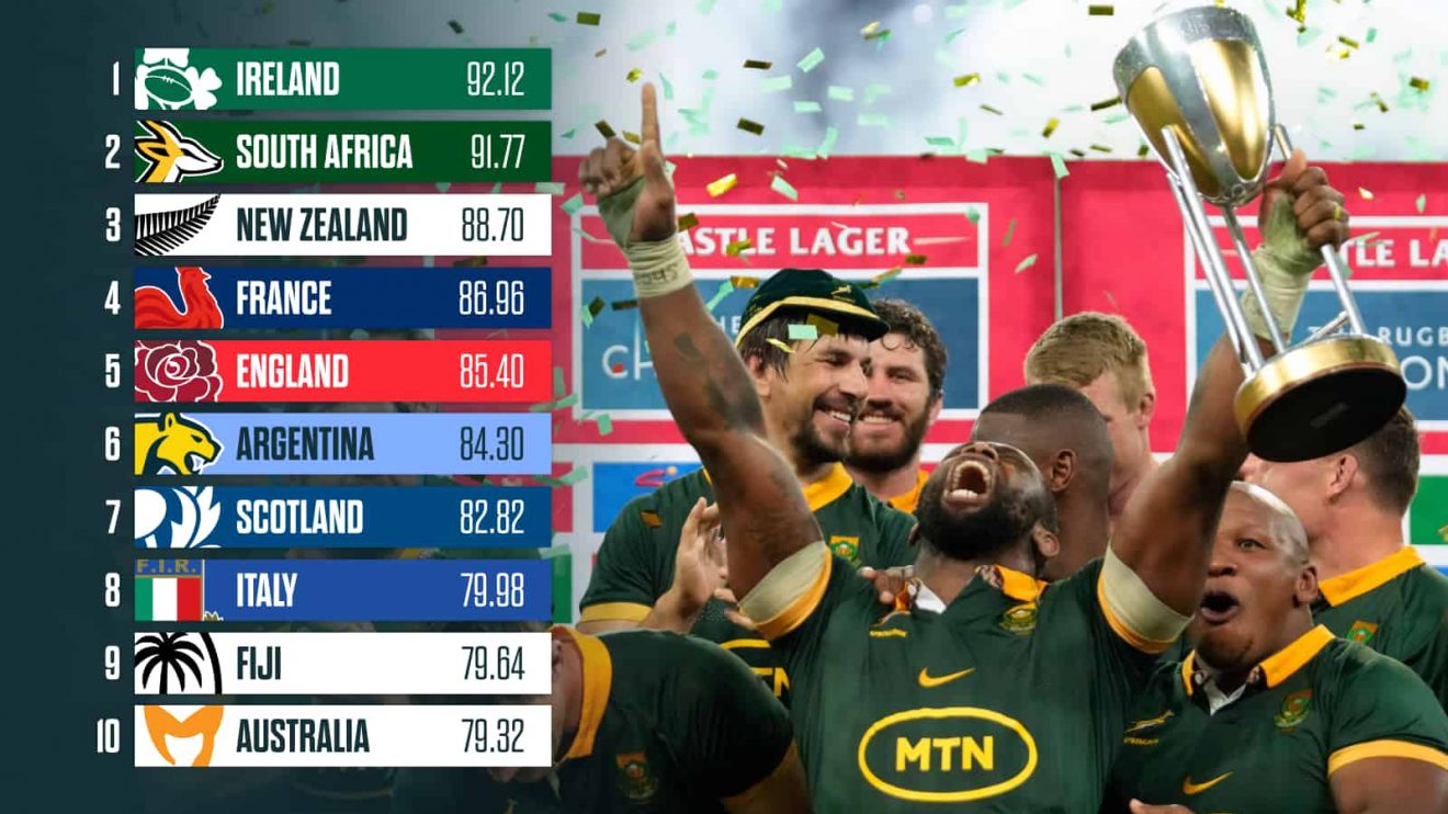 Latest World Rugby Rankings and the Springboks celebrating.