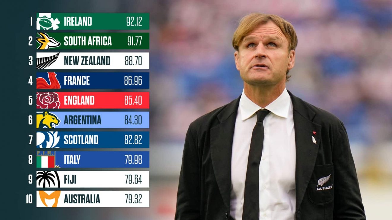 World Rugby rankings and an image of All Blacks head coach Scott Robertson.