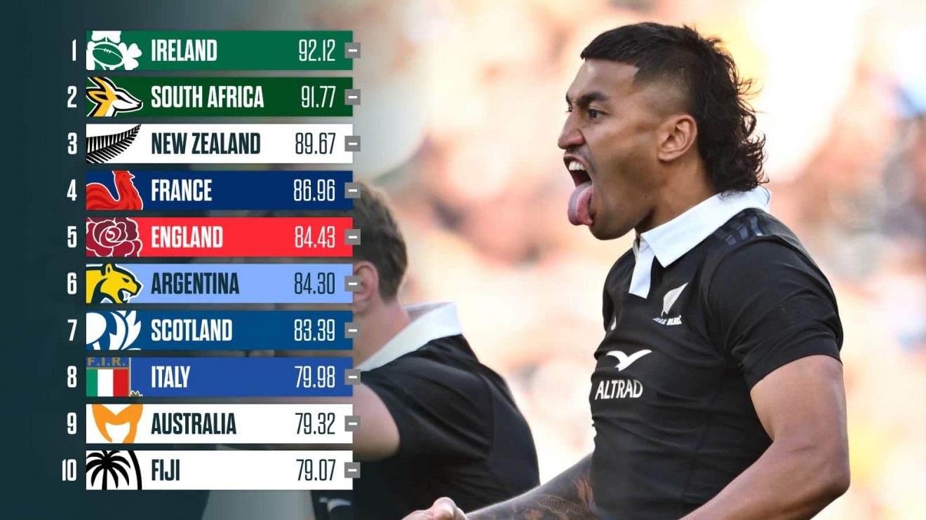 World Rugby Rankings with an image of Rieko Ioane