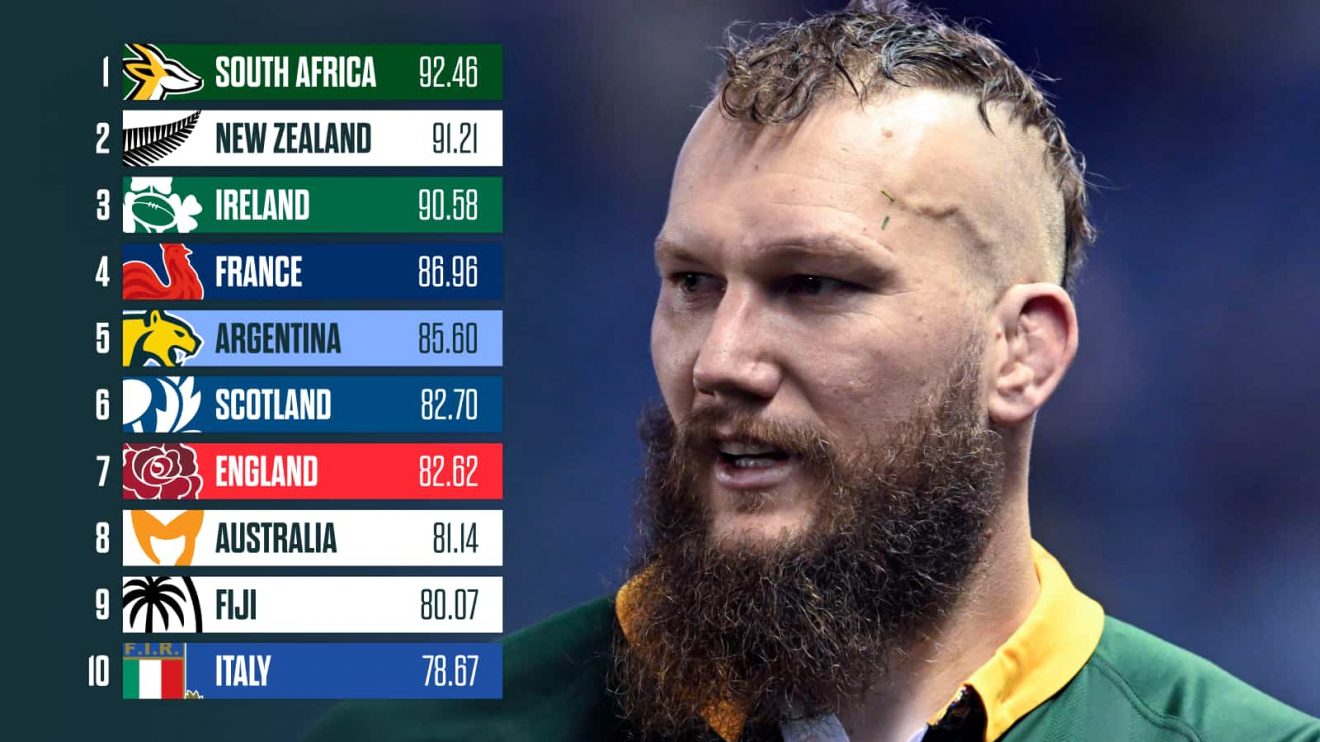 Springboks lock RG Snyman and the current World Rugby rankings.