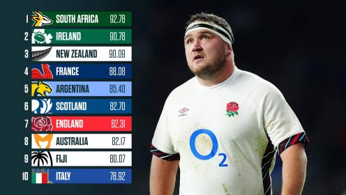 World Rankings: England could sink to all-time low, Springboks aim to cement top spot with Ireland and All Blacks chasing