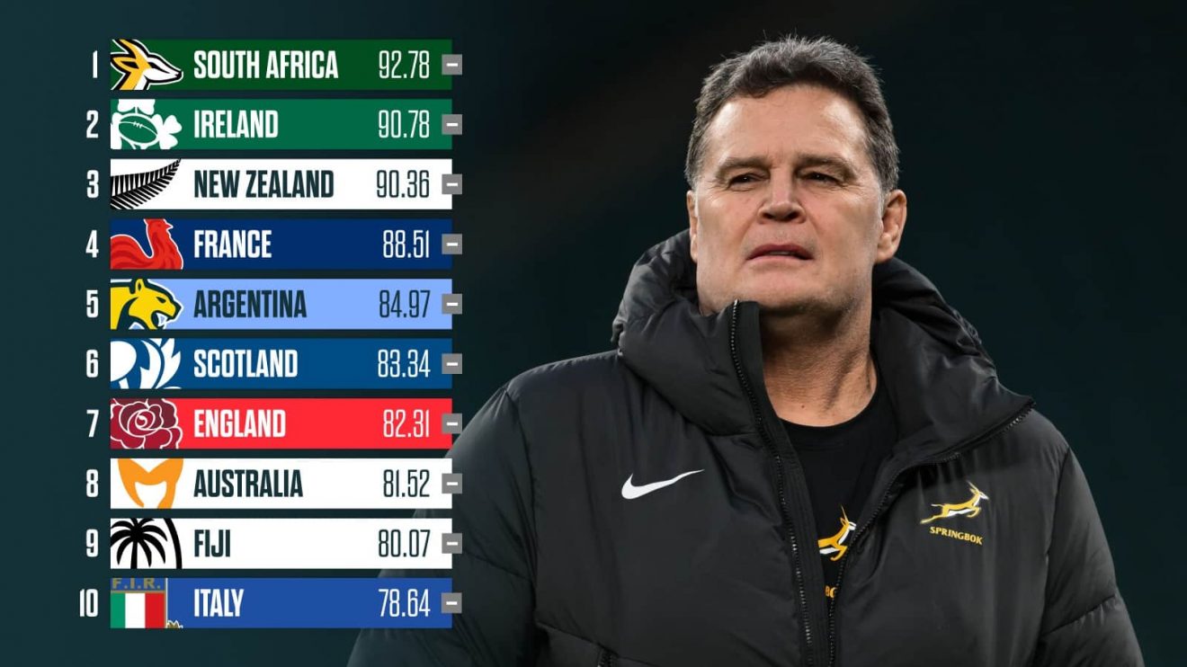 The latest World Rugby Rankings and an image of Springboks head coach Rassie Erasmus.