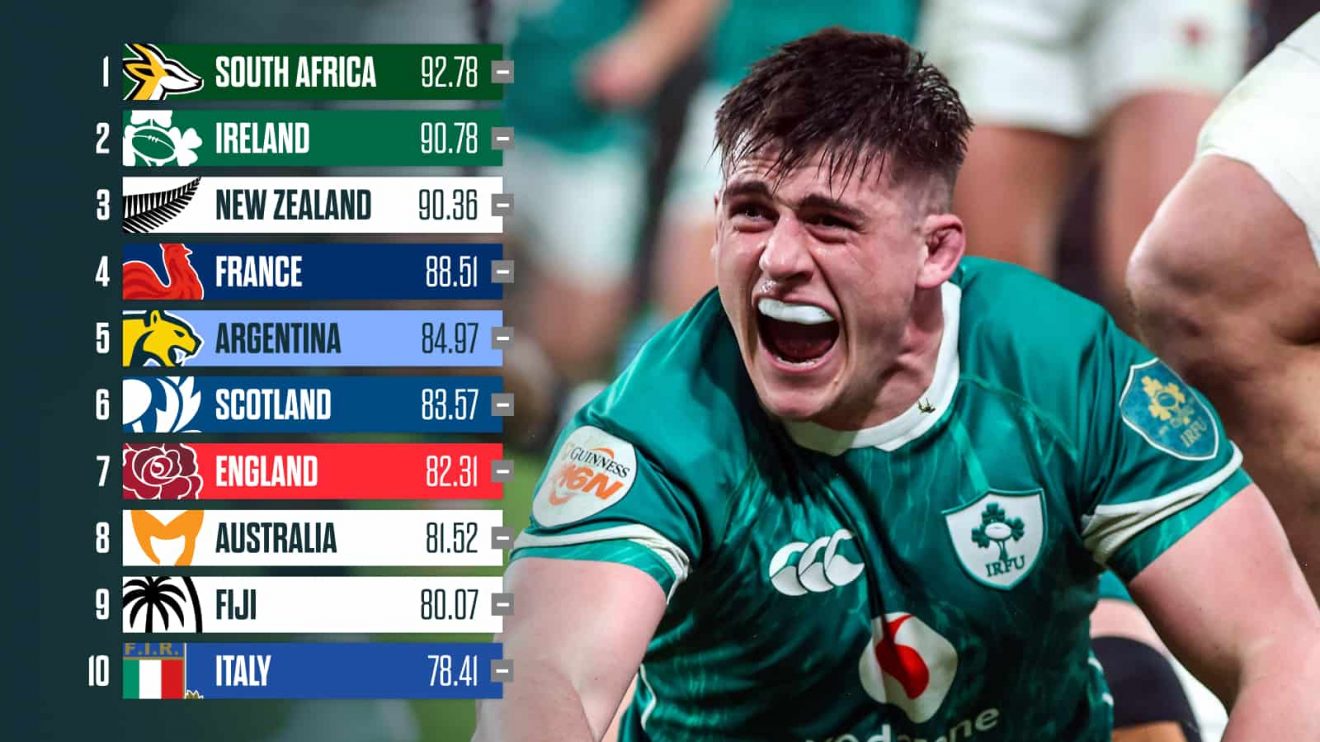 Dan Sheehan and the current World Rugby Rankings.