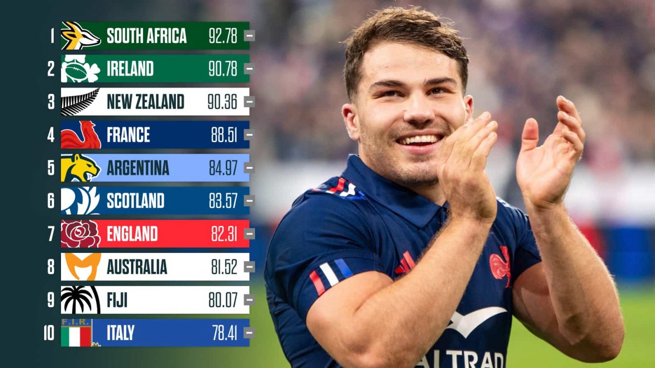 France captain Antoine Dupont and the latest World Rugby rankings.