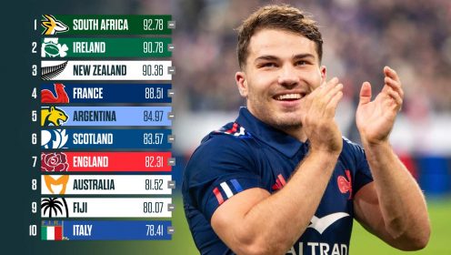 World rankings: Wales risk new low as France target top European spot if Ireland stumble in Six Nations