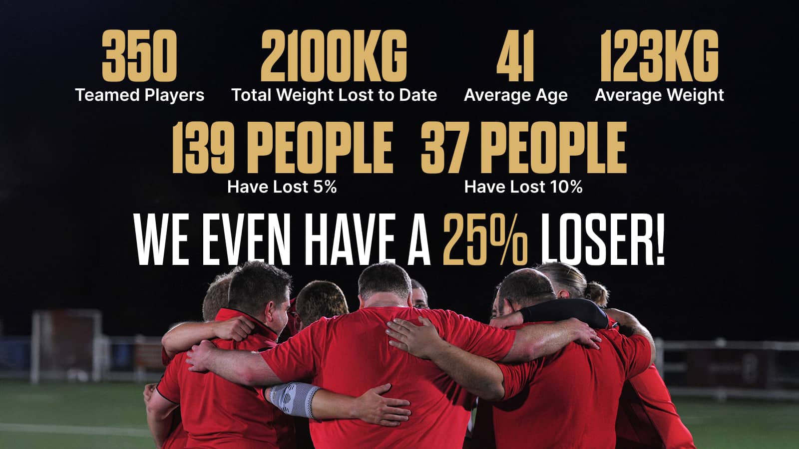 MAN v FAT statistics