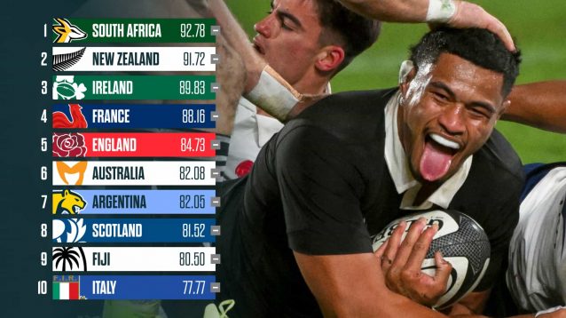 All Blacks forward Tupou Vaai and the current World Rugby Rankings.