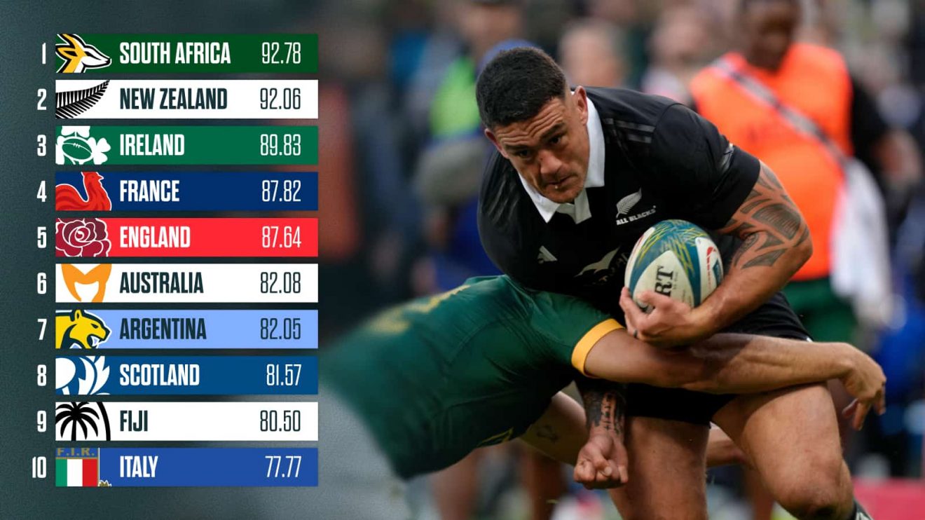 All Blacks hooker Codie Taylor is tackled by Springboks centre Damian de Allende with the an image of the latest World Rugby rankings
