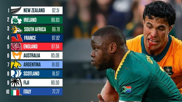 World Rankings 17 August 2025