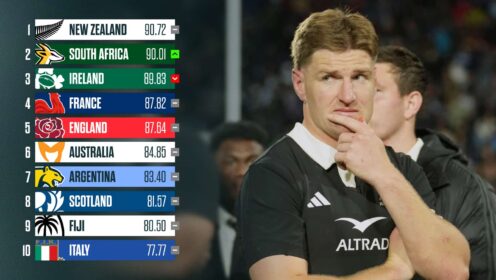 World Rugby rankings: The impact of the Springboks’ win and All Blacks’ defeat
