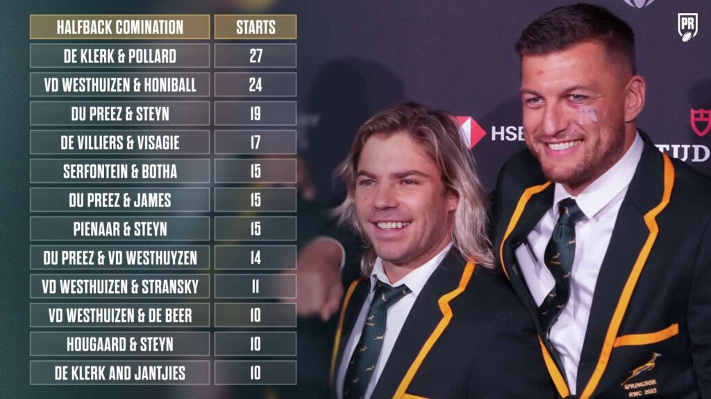 Springboks halfback combinations list with Faf de Klerk and Handre Pollard.