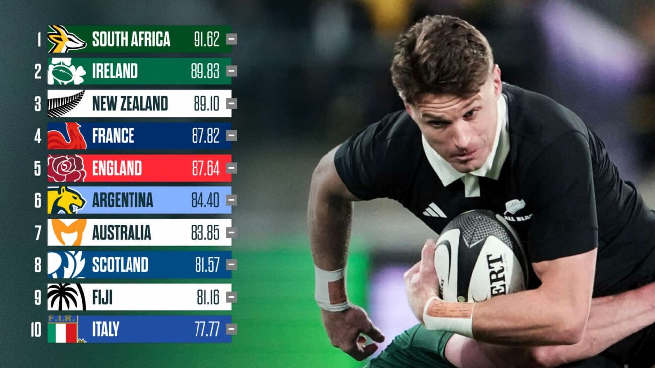 Pic of Beauden Barrett and the World Rugby rankings ahead of Rugby Championship fifth round.