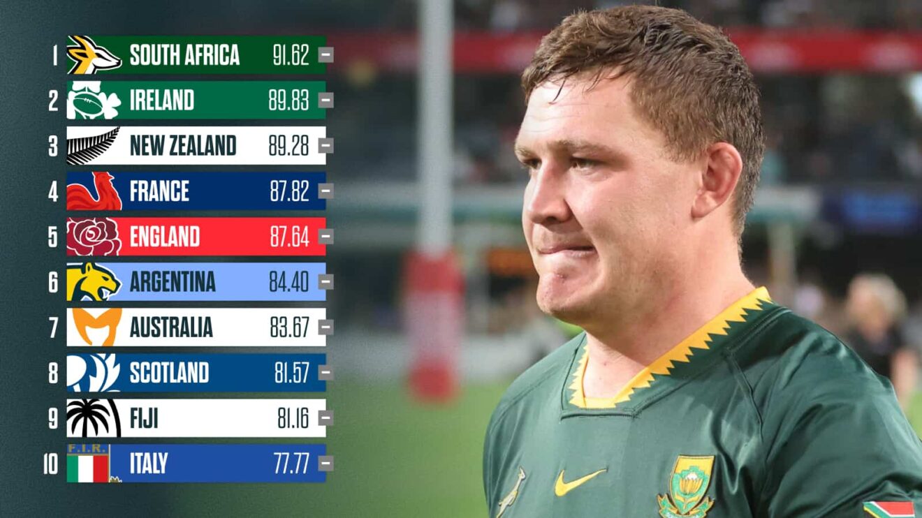 Springboks forward Jasper Wiese and the latest World Rugby Rankings.
