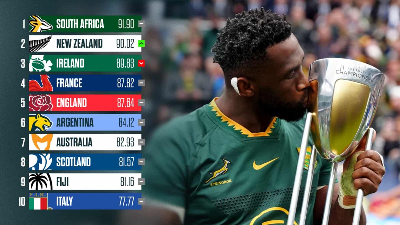 Siya Kolisi and the World Rugby rankings (1)