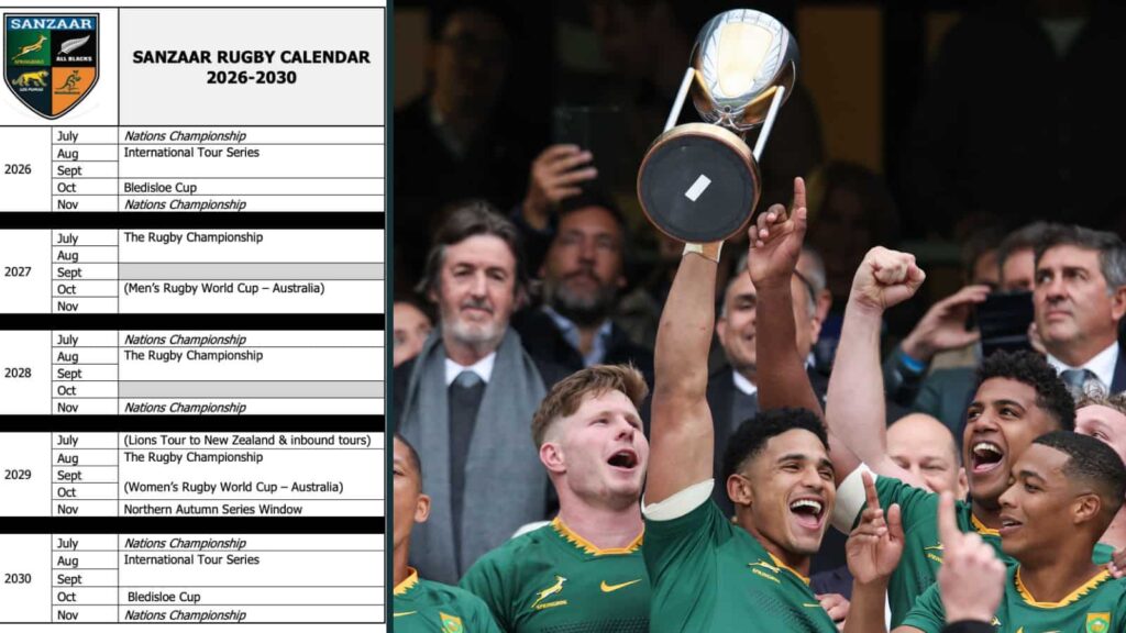 SANZAAR International Rugby Calendar 2026-2030