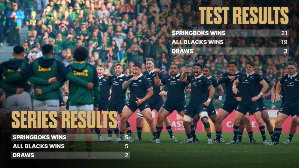 All Blacks v Springboks Results