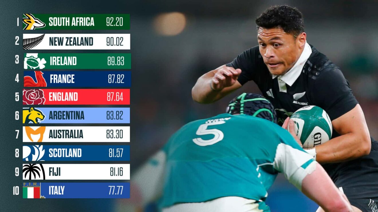 World Rugby rankings on October 31, 2025, with Springboks, All Blacks and Ireland the top three.