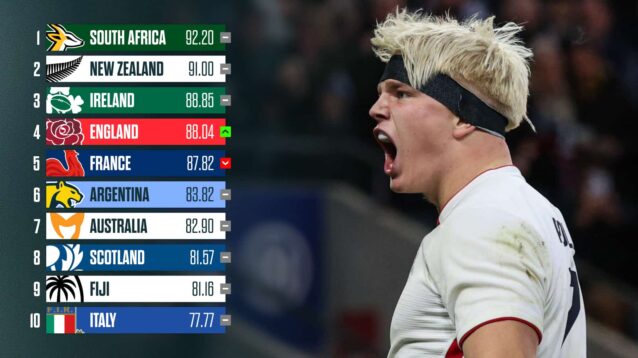 England's Henry Pollock and the latest World Rankings