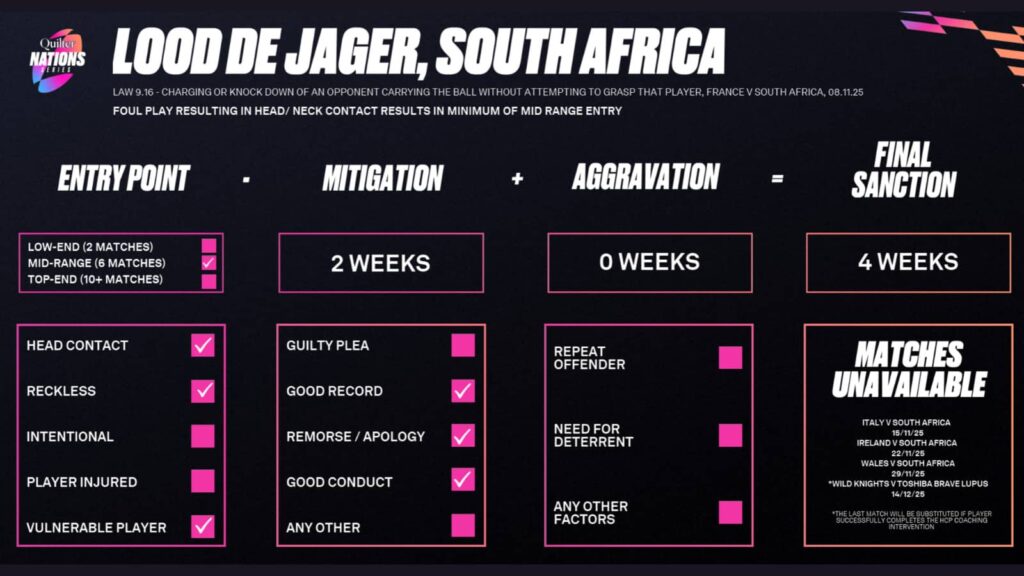 Lood de Jager's suspension.