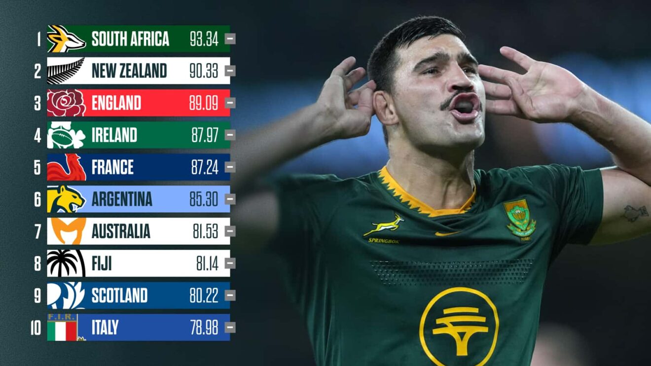 World Ranking and an image of Springboks centre Damian de Allende.