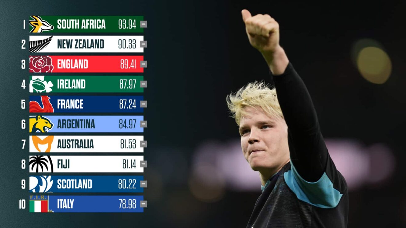 Henry Pollock and the World Rugby Rankings