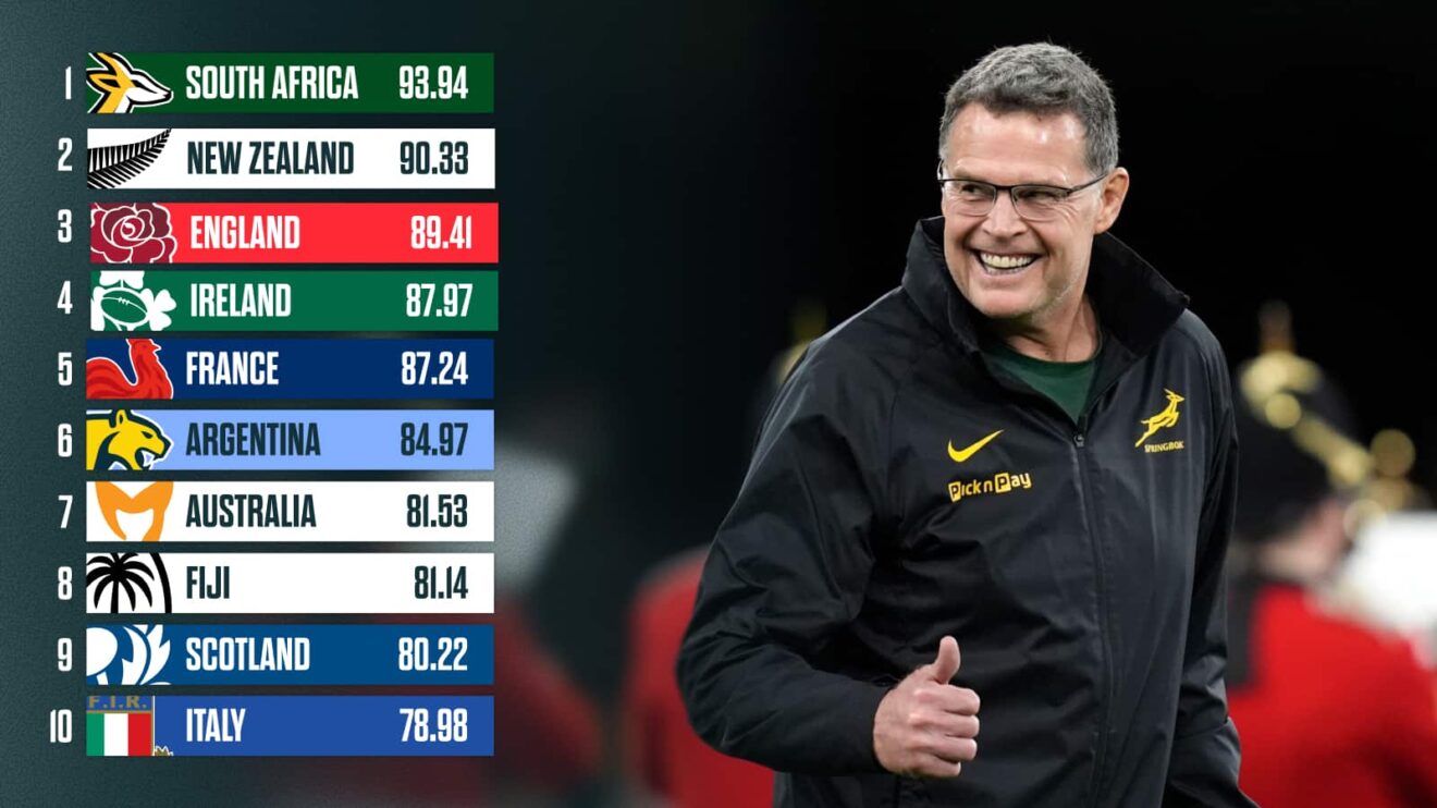 World Ranking with Rassie Erasmus.