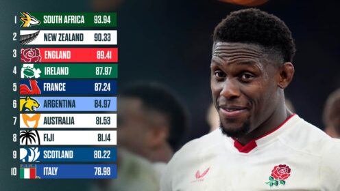 World Rugby rankings: England could plummet as top 10 shake-up on the cards in round one of the Six Nations