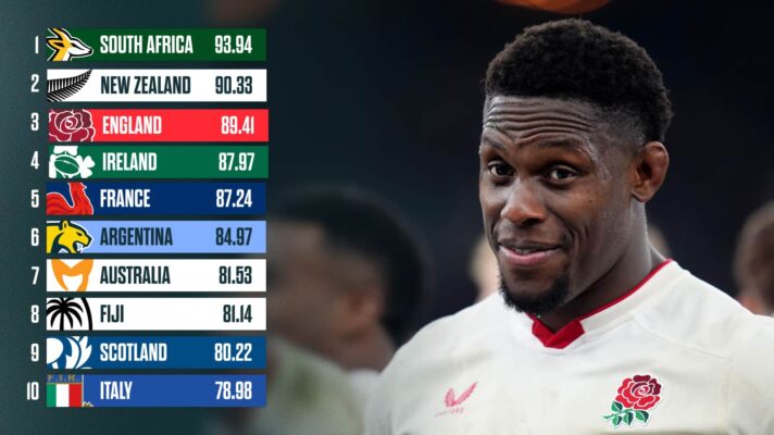 World Rugby rankings and an image of England captain Maro Itoje.
