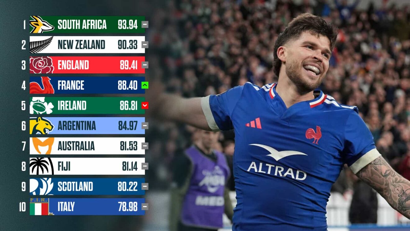 France fly-half Matthieu Jalibert and the latest World Rugby rankings.