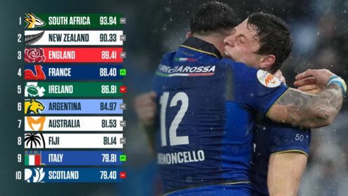 Paolo Garbisi and Tommaso Menoncello of Italy and the World Rugby rankings