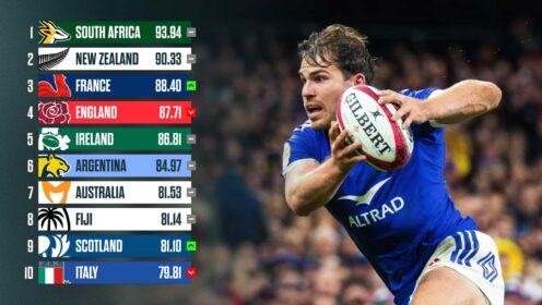 World Ranking with an image of Antoine Dupont