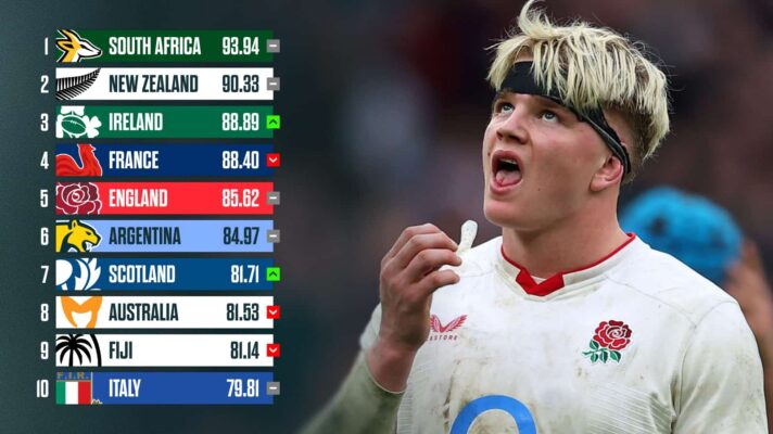 England's Henry Pollock and the World Rugby rankings.