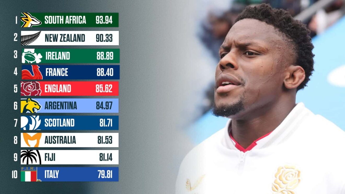 England captain Maro Itoje and the latest World Rugby Rankings.