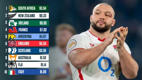 England prop Ellis Genge and the latest World Rugby rankings.