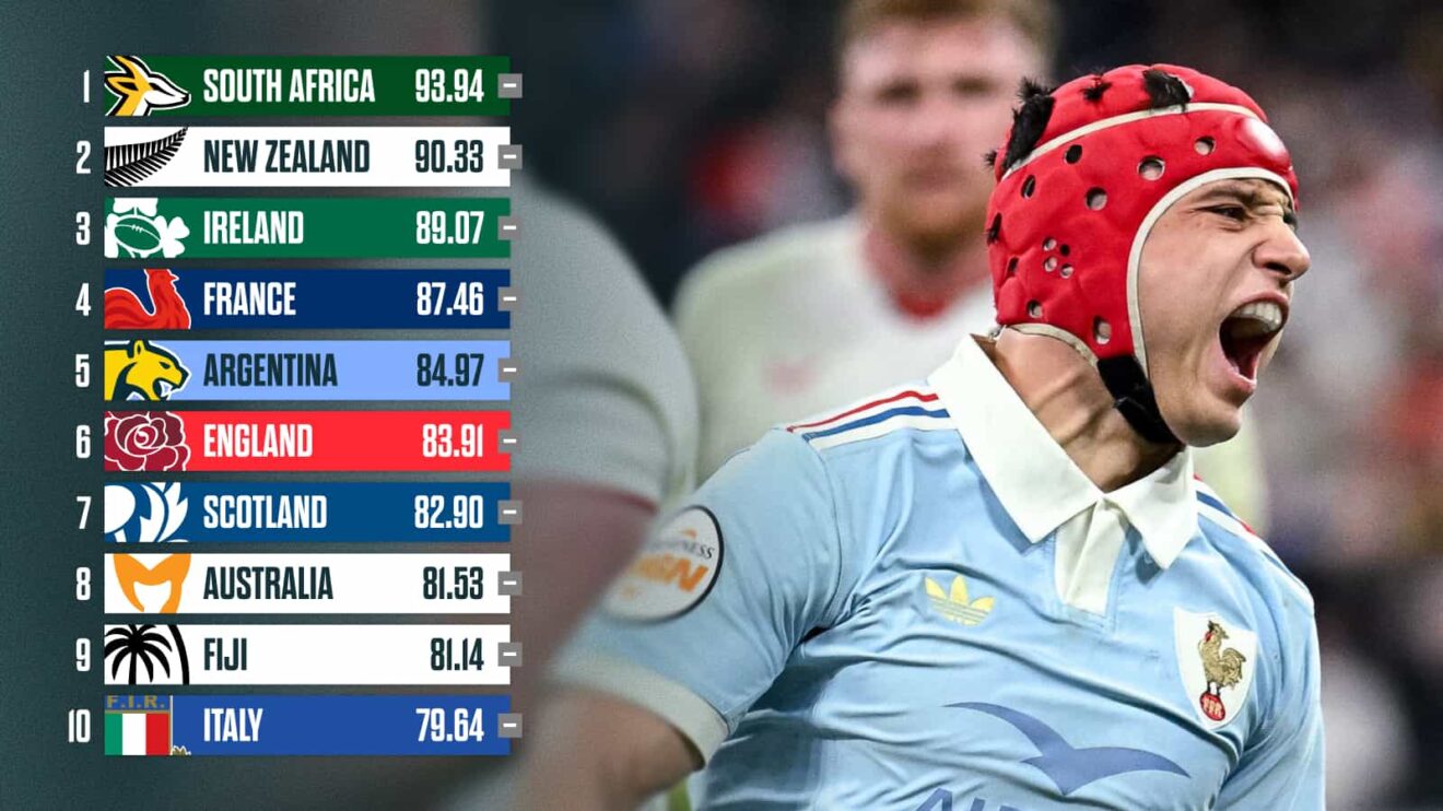 Latest World Rugby rankings and France's Louis Bielle-Biarrey.