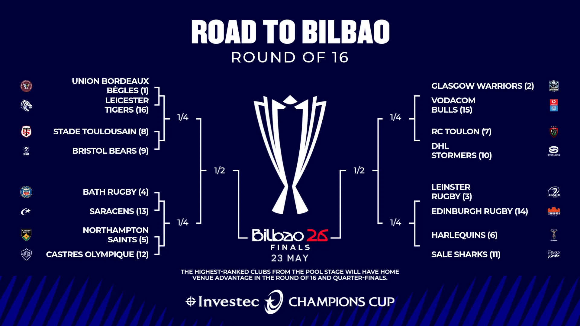 Champions Cup 2025/26