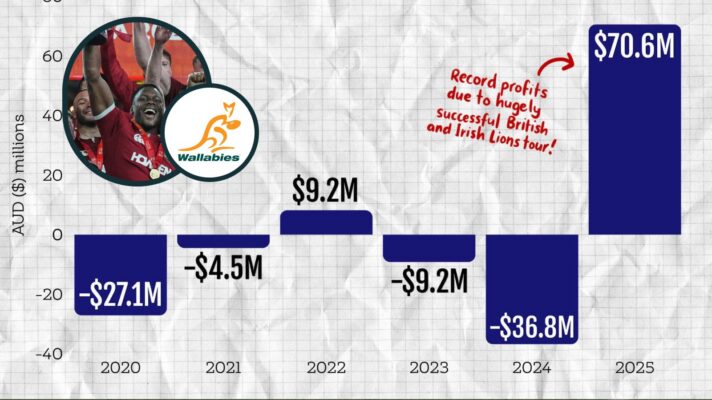two layer image of money graphic and maro itoje
