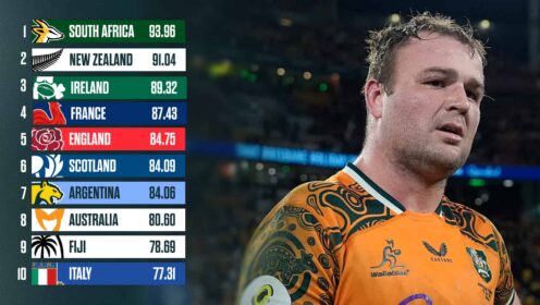 Latest World Rankings and an image of Wallabies captain Harry Wilson.