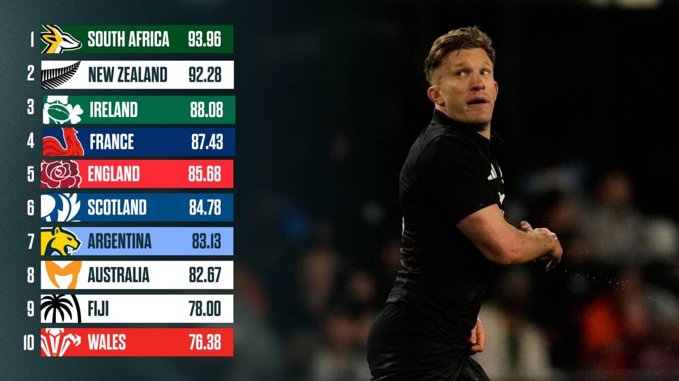 All Blacks playmaker Damian McKenzie and the latest World Rugby rankings (1)