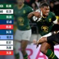 World Rugby rankings: What the All Blacks need to return to become world number one again