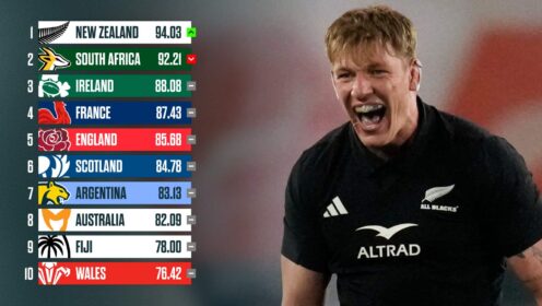 All Blacks lock Fabian Holland and the latest World Rugby rankings.