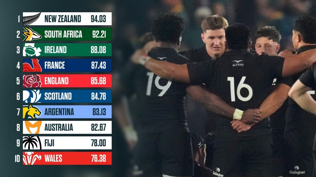 Latest World Rugby rankings preview