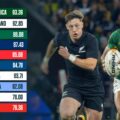 World Rugby rankings: Historic first awaits All Blacks who target Springboks’ top spot