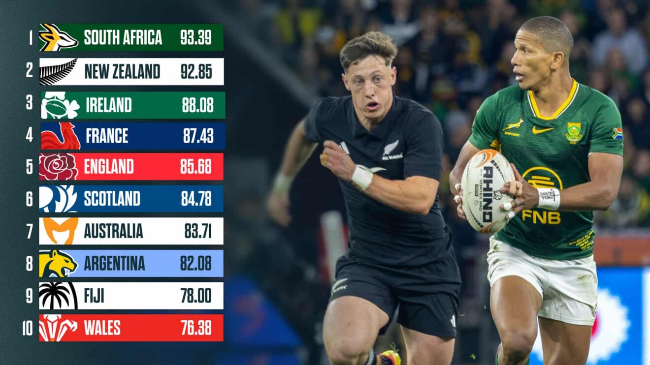 World Rankings and an image of Cam Roigard and Manie Libbok during Springboks versus All Blacks.
